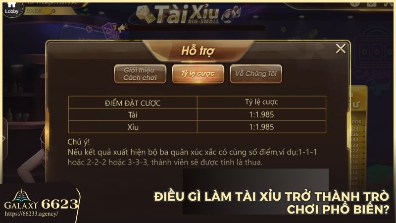 Tài xỉu trở nên phổ biến nhờ luật chơi đơn giản và tỷ lệ thắng cược cao